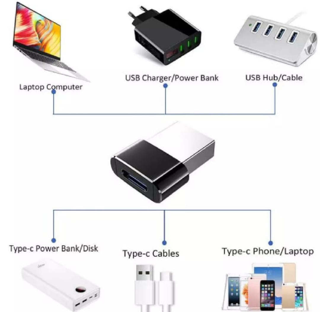 Mini Adapter USB-C Type-C To USB 2.0 Data Converter Female Connector Converter Phone OTG